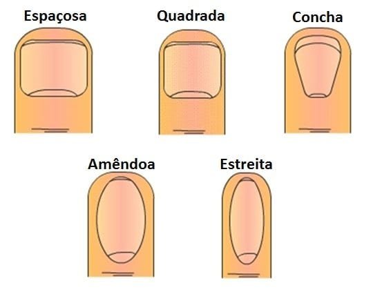 Personalidade-Unhas