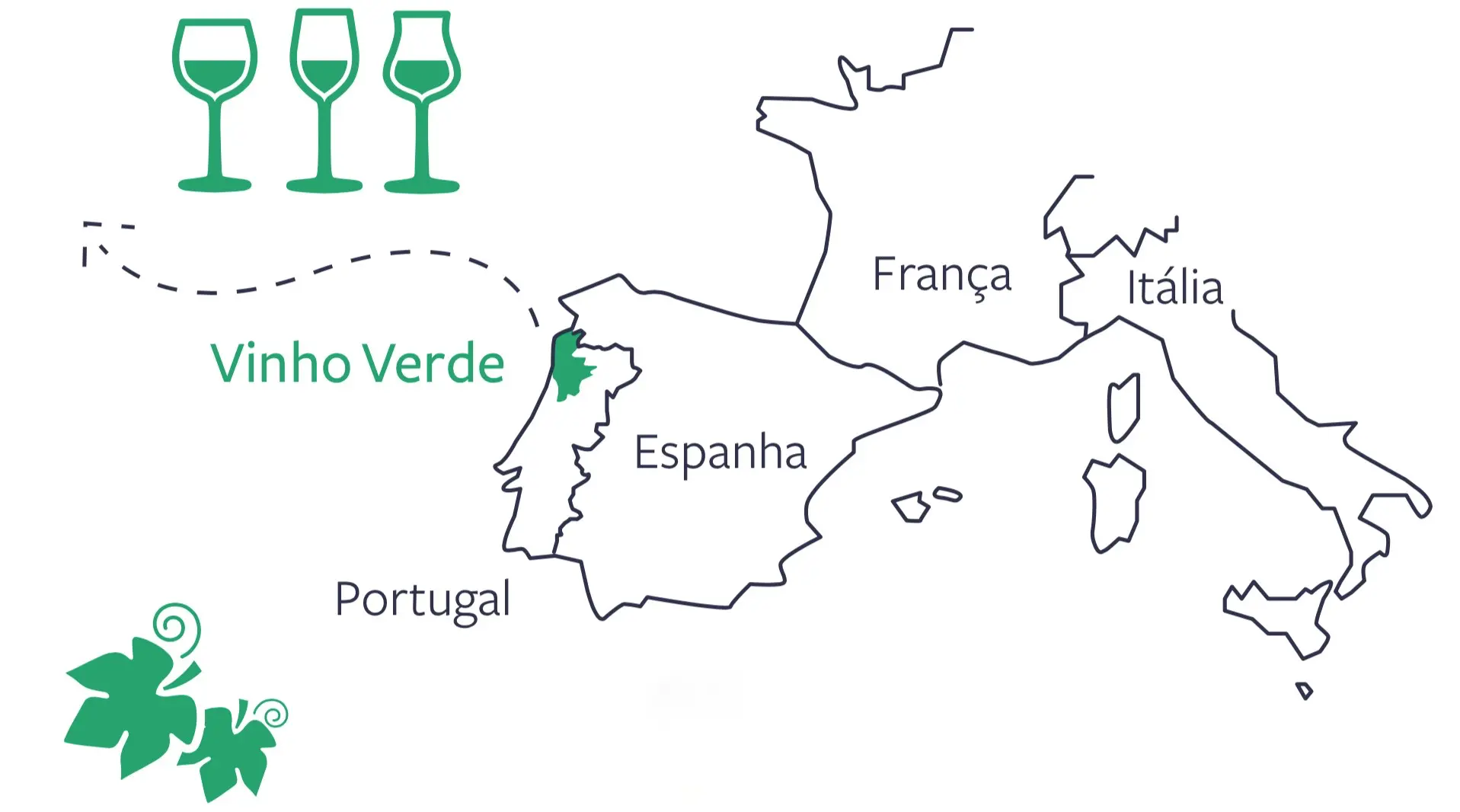 Vinho verde região